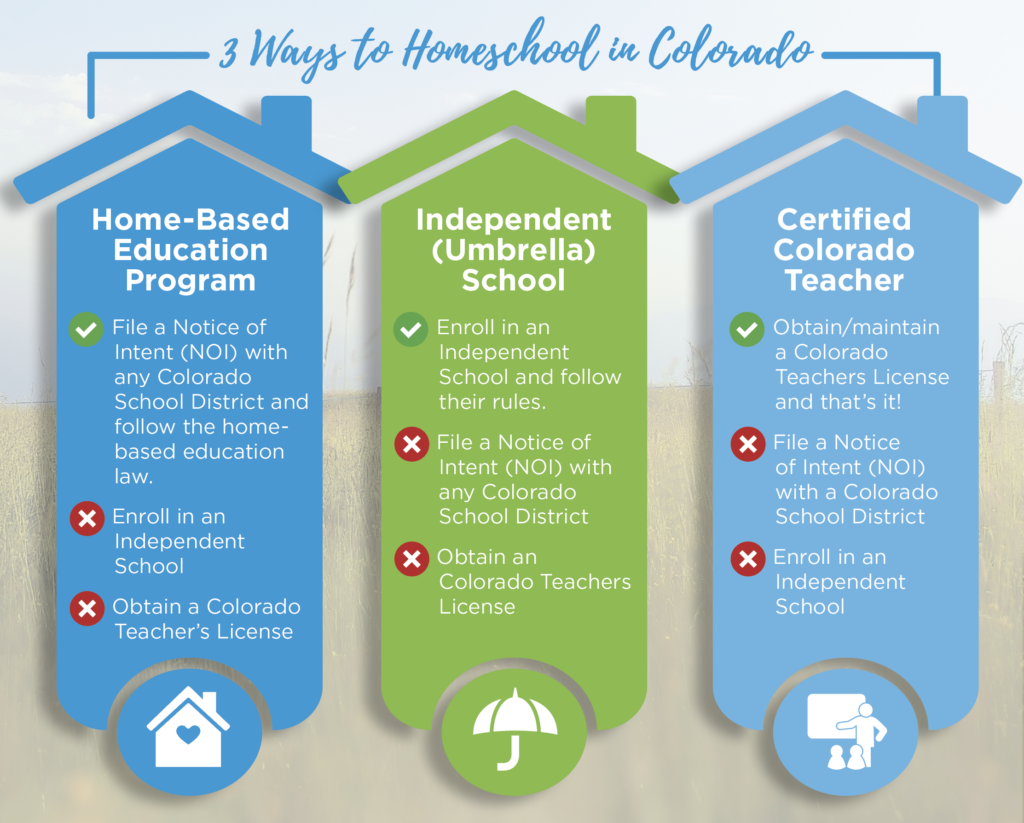 Colorado Homeschool options