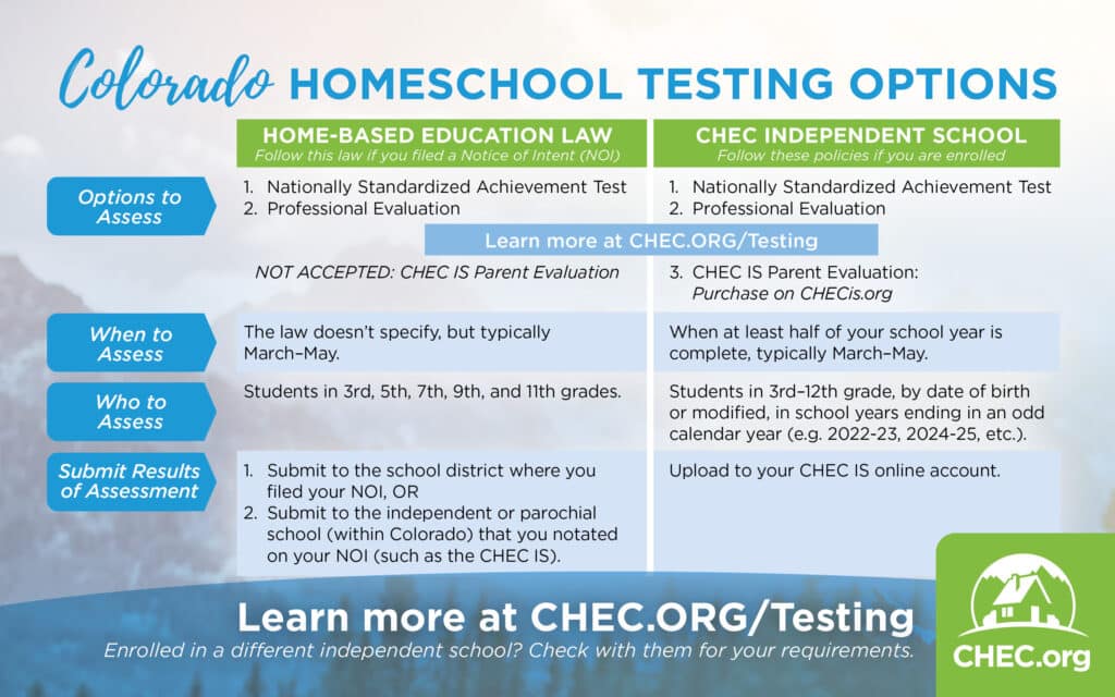 Colorado Homeschool Testing Options