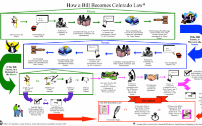 CHEC Legislative Action Alert (Please Call about HB16-1164)